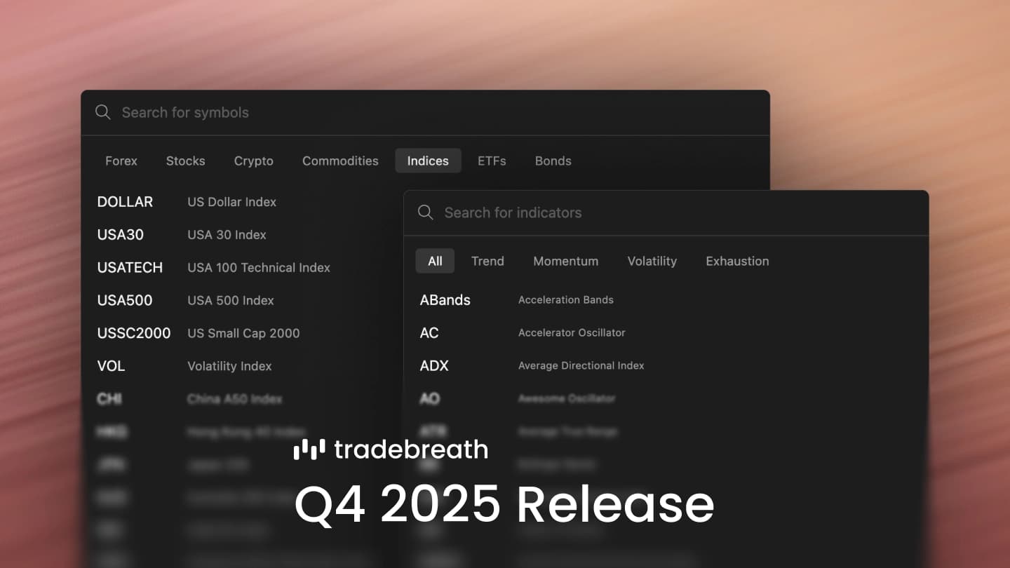 What's New in Tradebreath: Release for Q4 2025