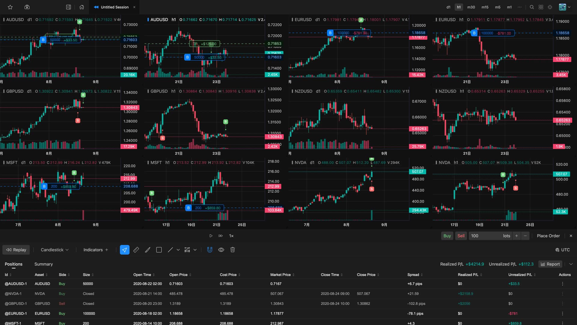 Multi Charts