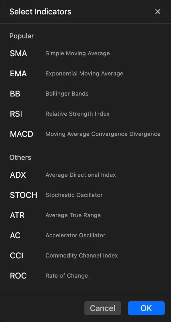 Indicators list