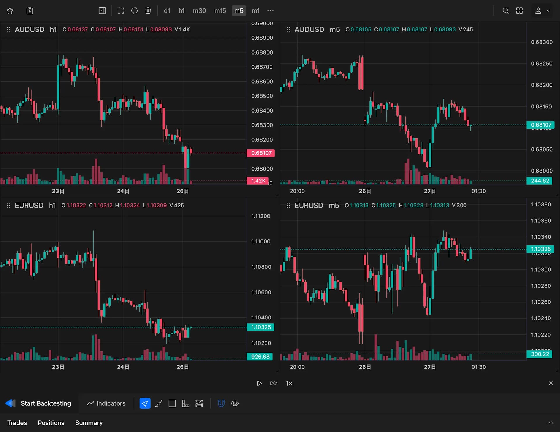 Multi charts background