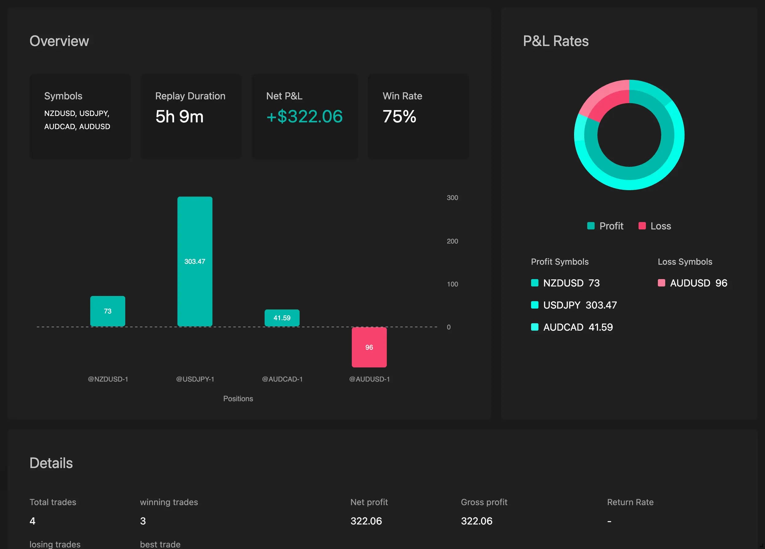 Tradebreath report