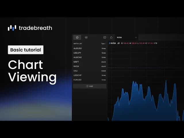 Chart viewing