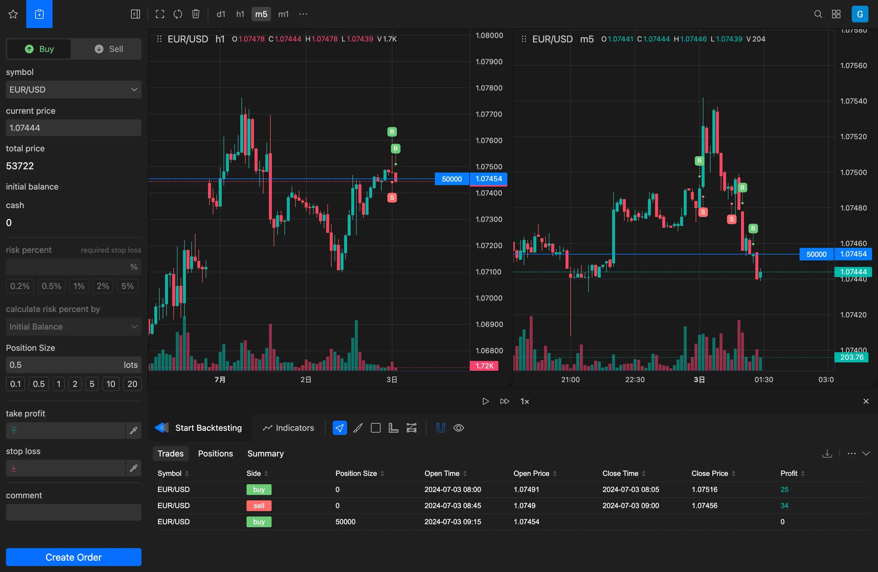 Tradebreath main interface