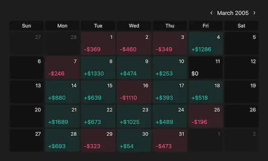 Performance calendar