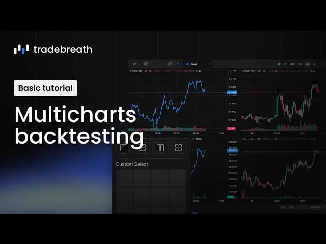Multicharts backtesting